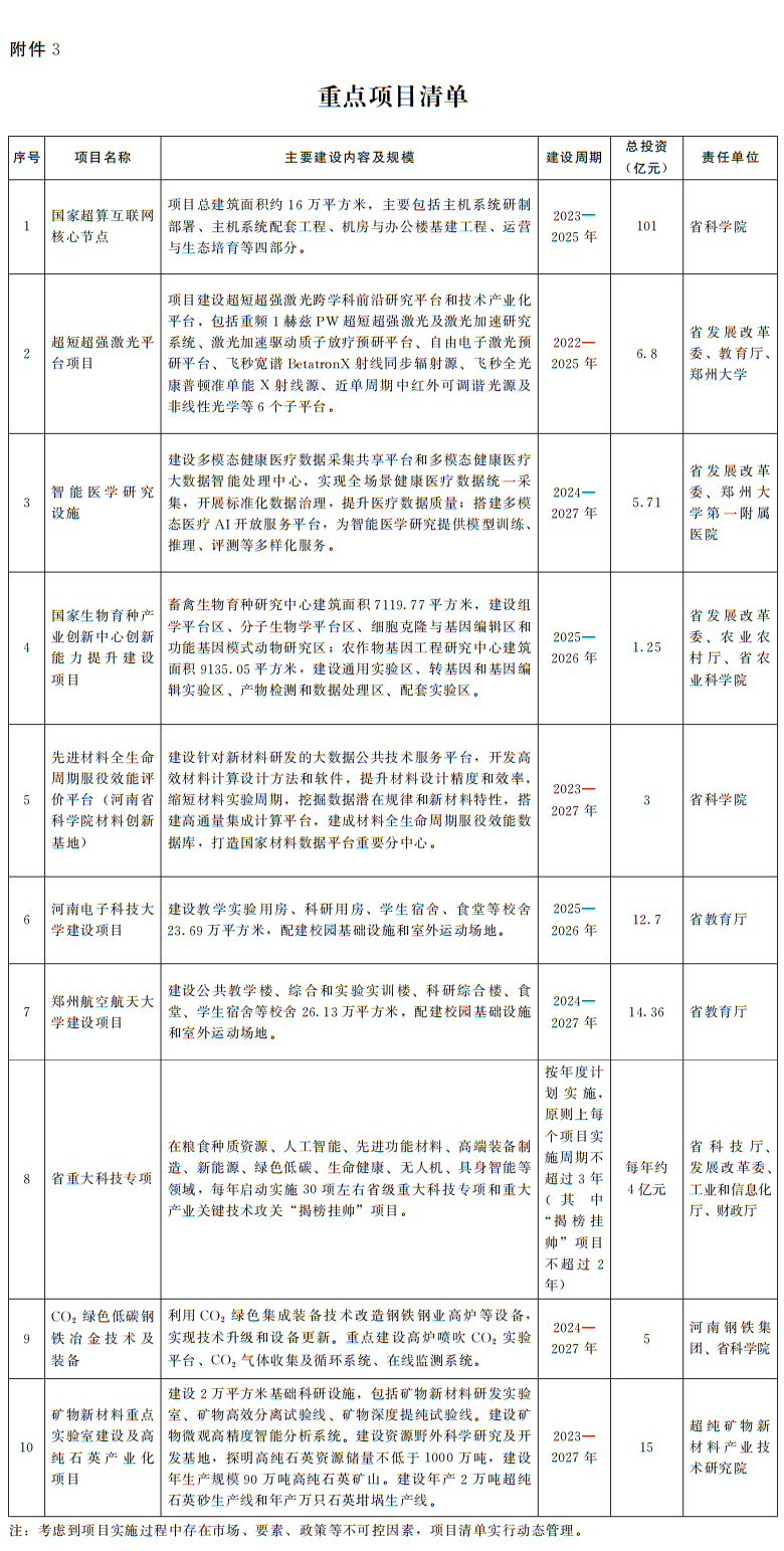 河南省人民政府办公厅关于印发河南省推动科技创新和产业创新深度融合行动计划的通知